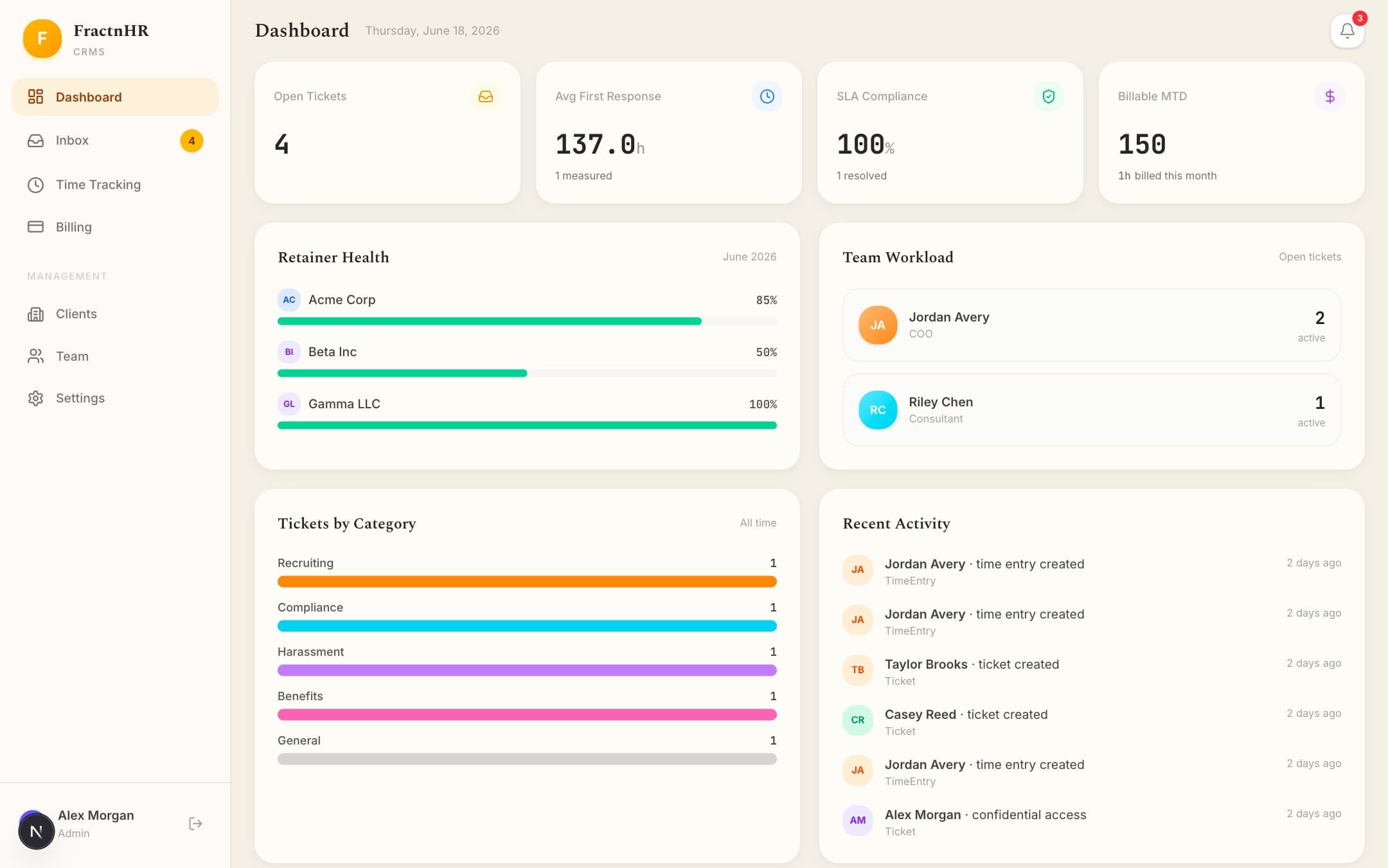 The admin dashboard with KPIs and retainer health